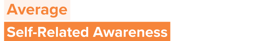 Average Self-Related Awareness