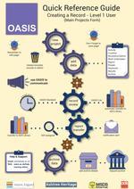 OASIS training materials included a series of quick reference guides like this one Credit MSDS Marine and Ashtree Heritage.jpg