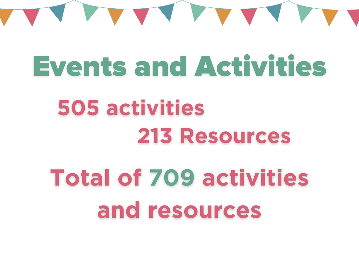 Events and Activities 2021